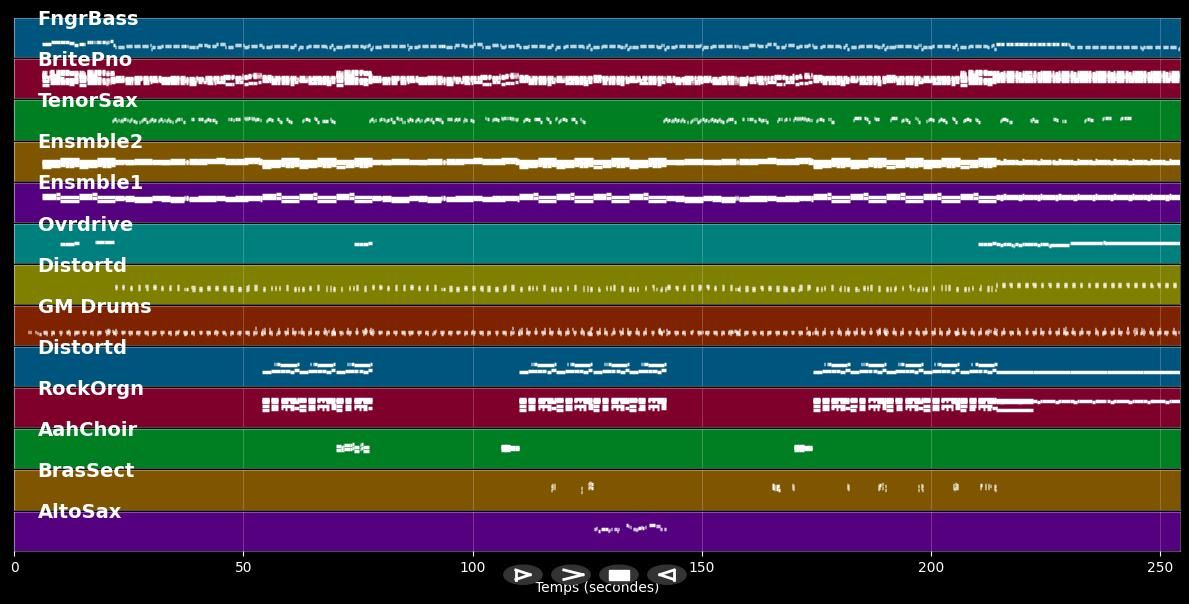 This Old Heart Of Mine - Rod Stewart (MIDI)