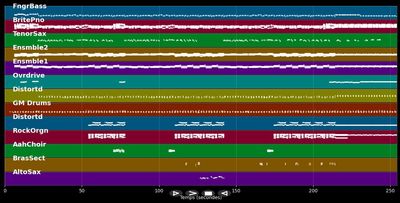 This Old Heart Of Mine - Rod Stewart (MIDI)