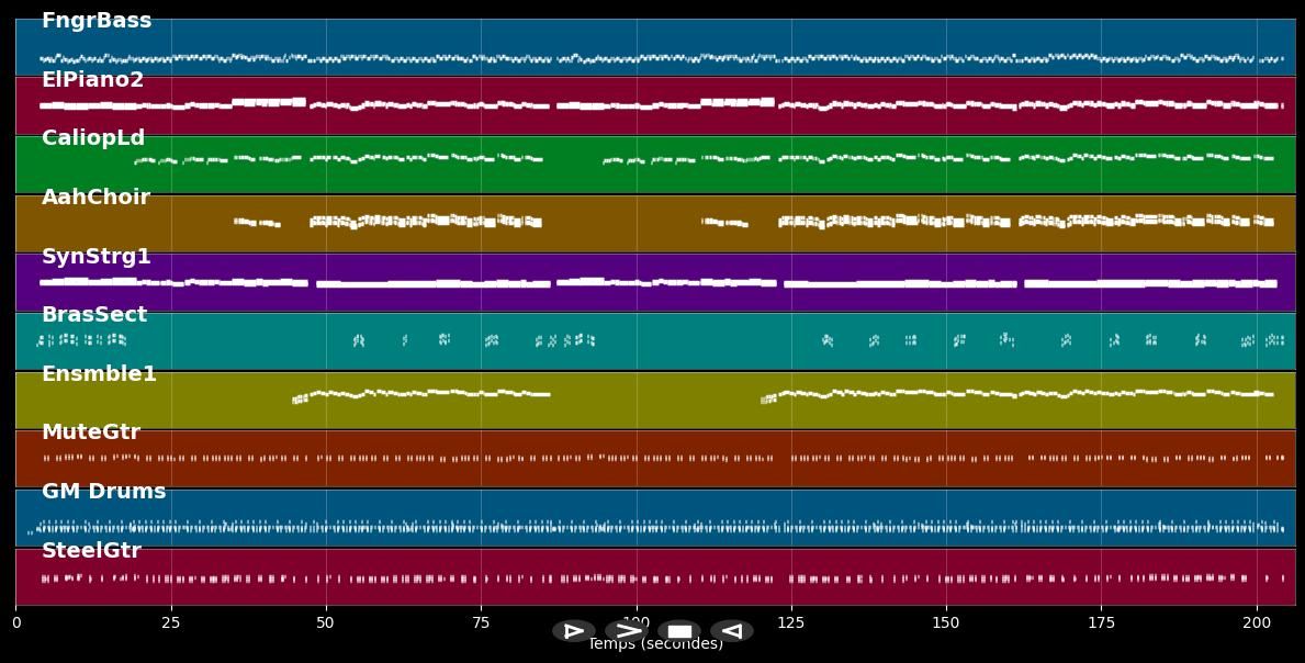 Alle Sehnsucht dieser Welt - Fernando Express (MIDI)