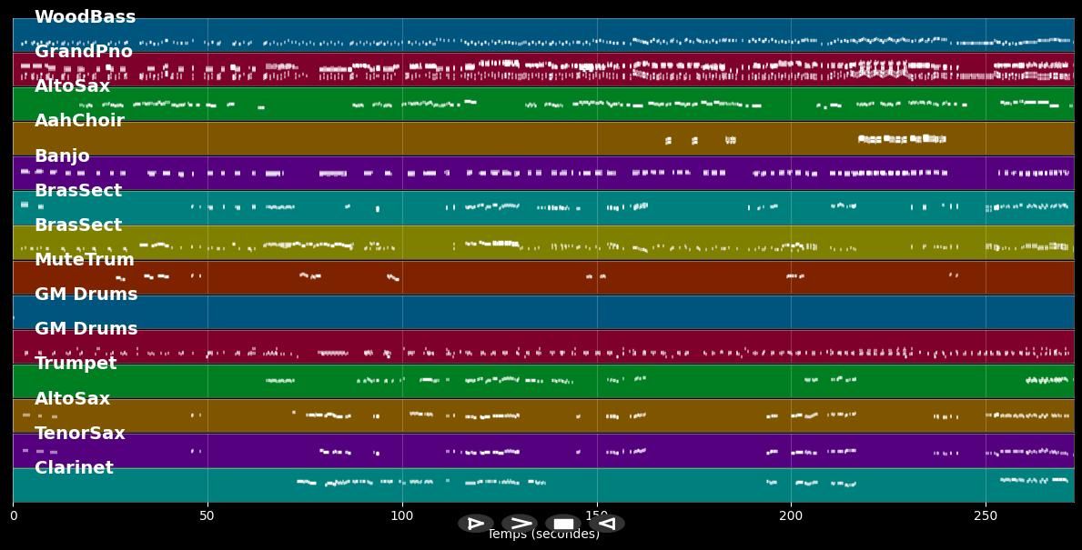 And All That Jazz - Jones C.Z. &amp; Zellwegger R. (MIDI Karaoke)