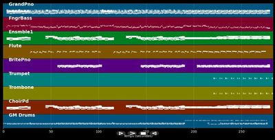 Les accidents d'amour