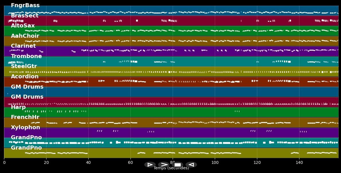 In München steht ein Hofbräuhaus - Marianne &amp; Michael (MIDI)