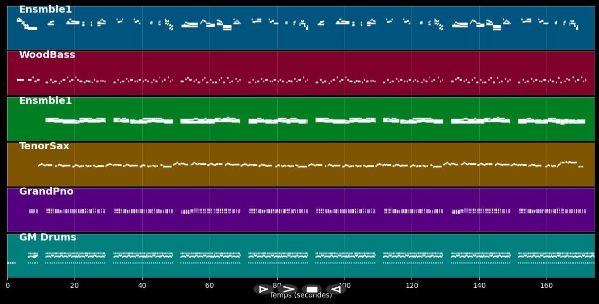 Love In Portofino - Dalida (MIDI)