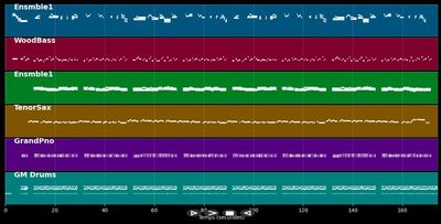 Love In Portofino - Dalida (MIDI)