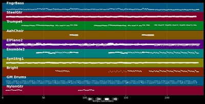 Sommerwind - Flippers (MIDI)