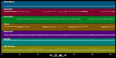 Los Peces En El Río