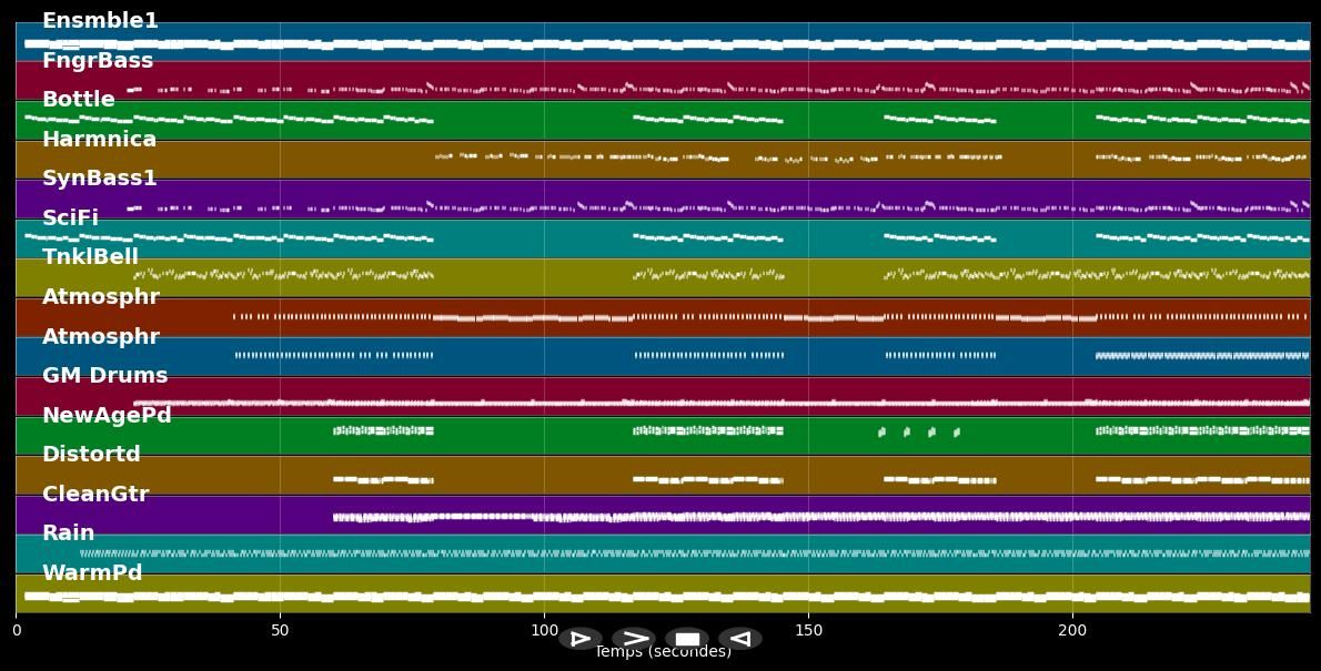The Tipping Point - Tears For Fears (MIDI)