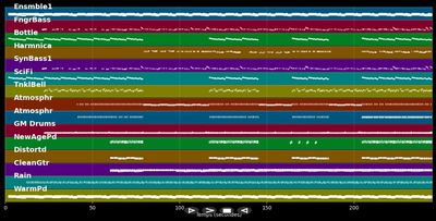 The Tipping Point - Tears For Fears (MIDI)