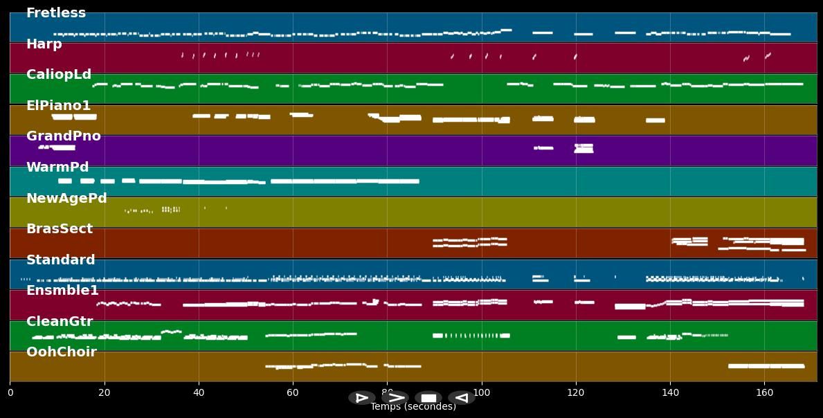 Nathalie :Live - Julio Iglesias (MIDI)