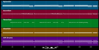 Les Négresses Vertes