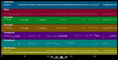 Kleine Café - Mambo Beach Band (MIDI)