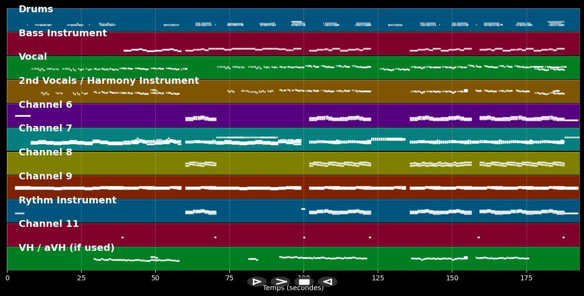 The Emptiness Machine [Explicit] - Linkin Park (MIDI Karaoke)