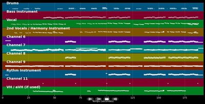 The Emptiness Machine [Explicit] - Linkin Park (MIDI Karaoke)