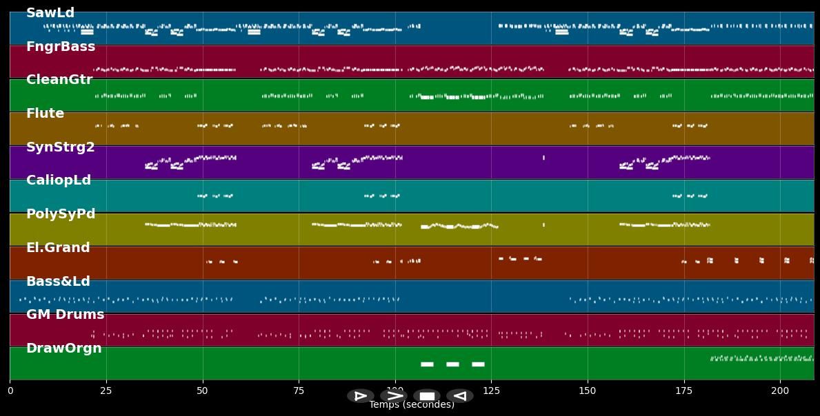 Chercher le garçon - Taxi girl (MIDI Karaoke)