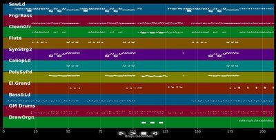 Chercher le garçon - Taxi girl (MIDI Karaoke)