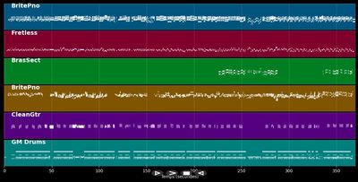 Medley: Heart and Soul - Whispering - Je suis seul ce soir - When you're smiling - Peg of my heart - Blue Moon - Richard Abel (MIDI)