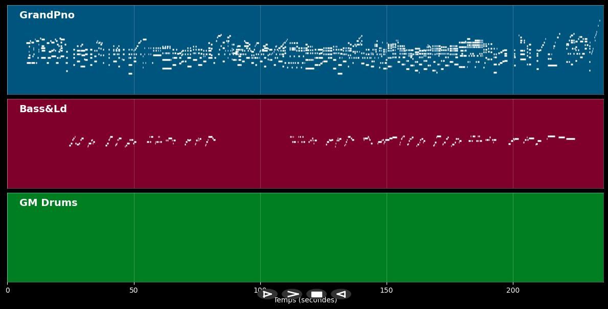Rainbow Collection - Peter Cincotti (MIDI Karaoke)