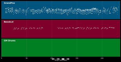 Rainbow Collection - Peter Cincotti (MIDI Karaoke)