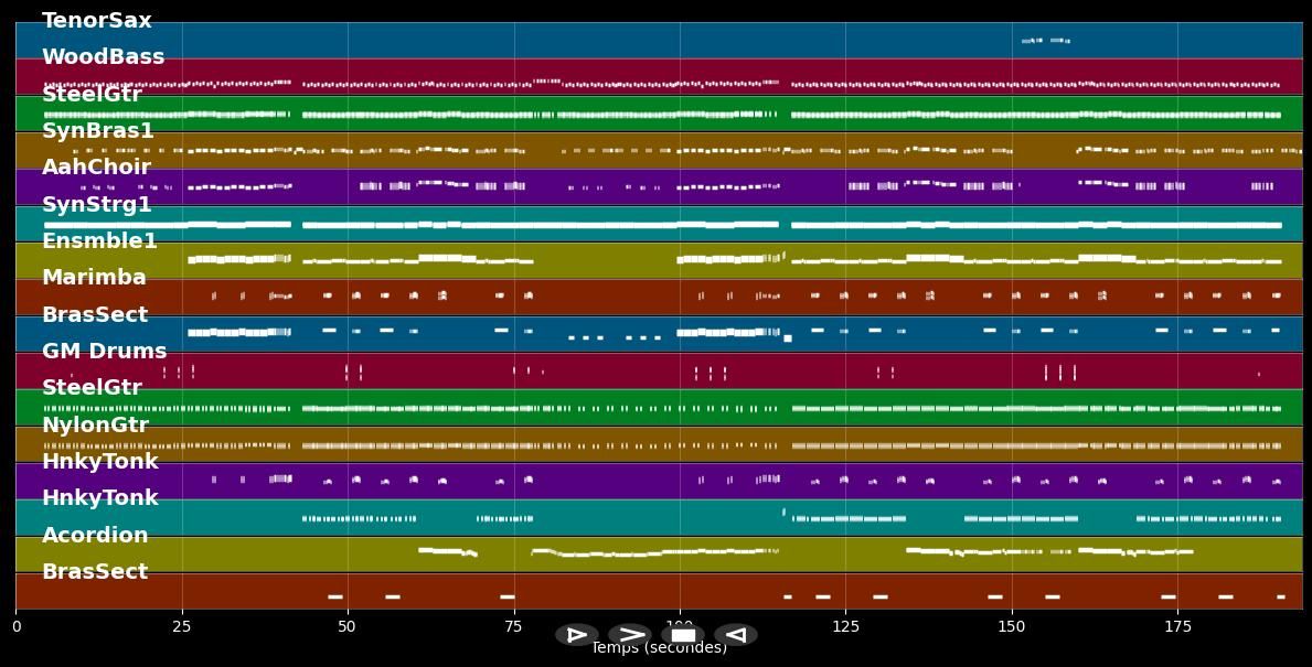 Musica Italiana (dt.-it. Version) - Bruno Ferrera (MIDI Karaoke)