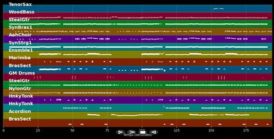 Musica Italiana (dt.-it. Version) - Bruno Ferrera (MIDI Karaoke)