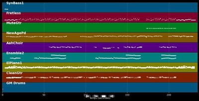 Je Surviverai - Larusso (MIDI)