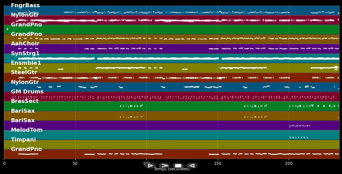 Unendlich - Ramon Roselly (MIDI Karaoke)