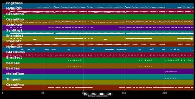 Unendlich - Ramon Roselly (MIDI Karaoke)