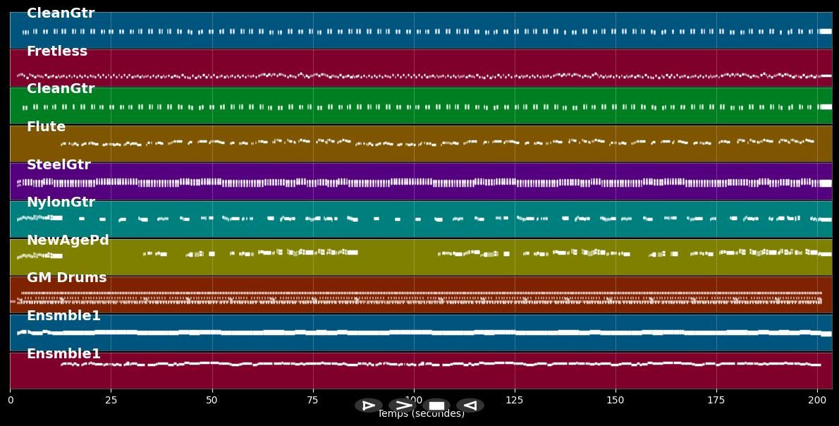 Sterne über Santorini - Calimeros (MIDI)