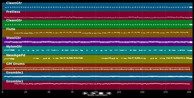 Sterne über Santorini - Calimeros (MIDI)