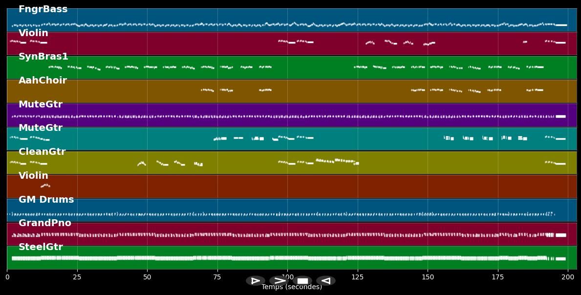 C'est la vie - Emmylou Harris (MIDI)