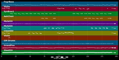 C'est la vie - Emmylou Harris (MIDI)
