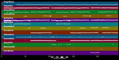 Maledetta Primavera - Nino De Angelo (MIDI Karaoke)