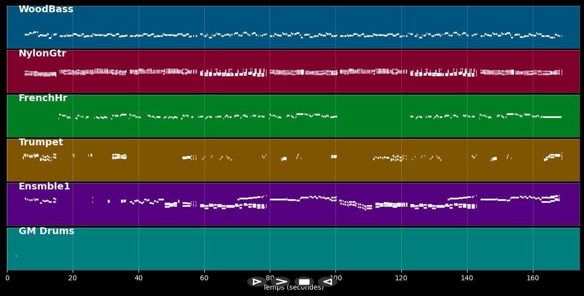 Y - Luis Miguel (MIDI)