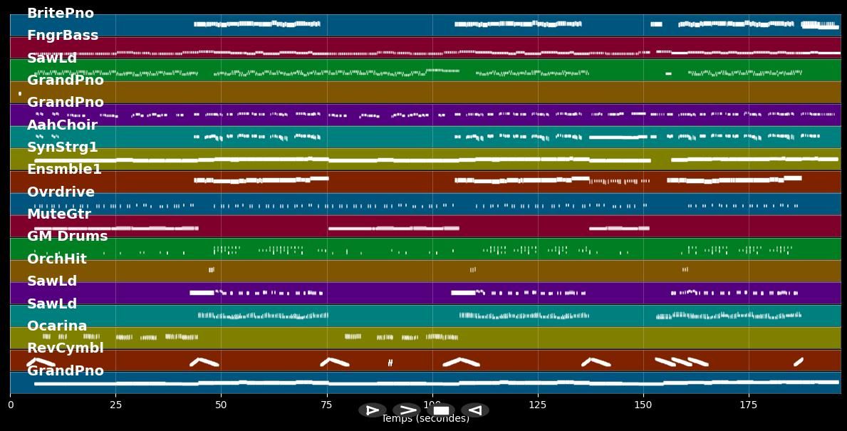 Paradies (Single Mix) - Francine Jordi (MIDI Karaoke)