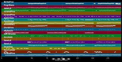 Paradies (Single Mix) - Francine Jordi (MIDI Karaoke)