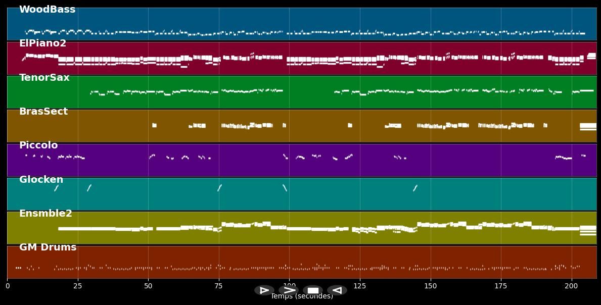 Ready To Follow You - Dana Dawson (MIDI)