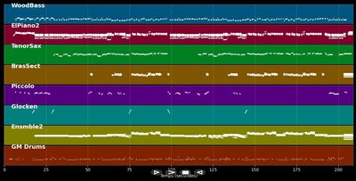 Ready To Follow You - Dana Dawson (MIDI)