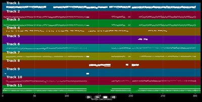 Chanson du boulevard des mix