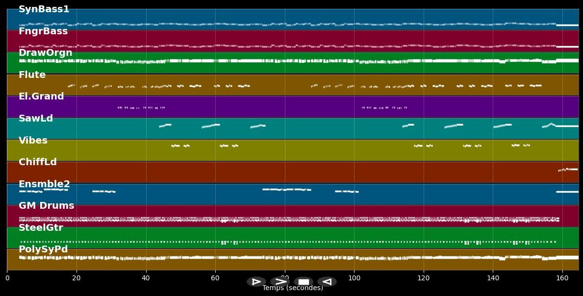 Eurovision  - Telex (MIDI, MP3 Instrumental)