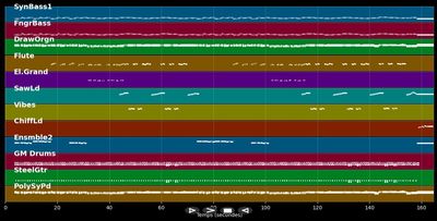 Eurovision  - Telex (MIDI, MP3 Instrumental)