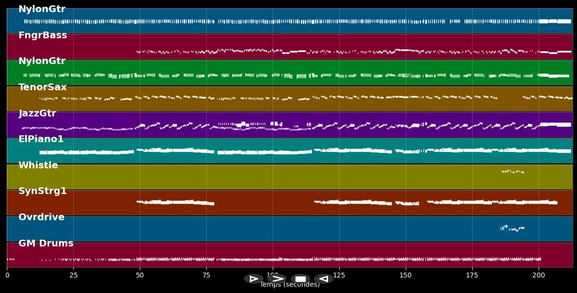 Rafale de vent - Florent Pagny (MIDI)