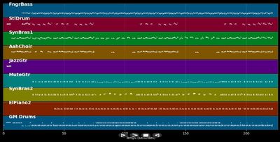 Bier und 'nen Apfelkorn