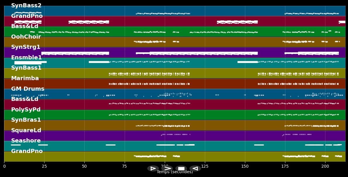 Fast Car (Radio Edit) - Jonas Blue &amp; Dakota (MIDI Karaoke)