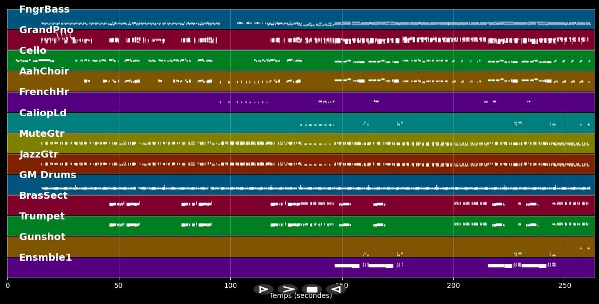 Non Stop Dance - Hermes House Band (MIDI)