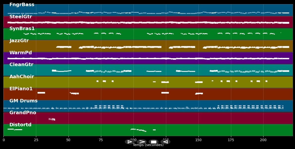 Into The Great Wide Open - Tom Petty (MIDI)