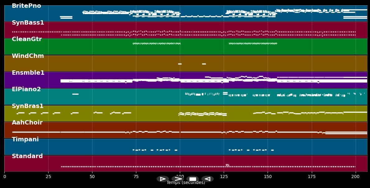 Chariots Of Fire - Vangelis (MIDI)