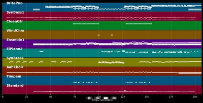 Chariots Of Fire - Vangelis (MIDI)