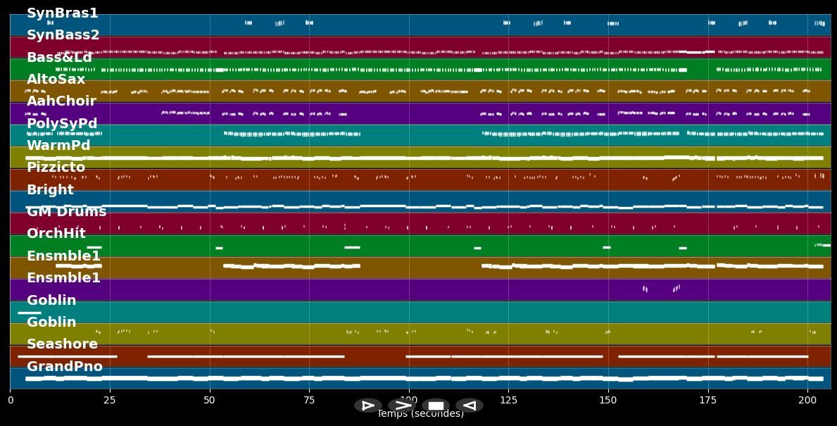 Ewig - Musikapostel &amp; Allessa (MIDI Karaoke)