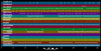Ewig - Musikapostel &amp; Allessa (MIDI Karaoke)