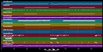 Gravity [Radio Edit]